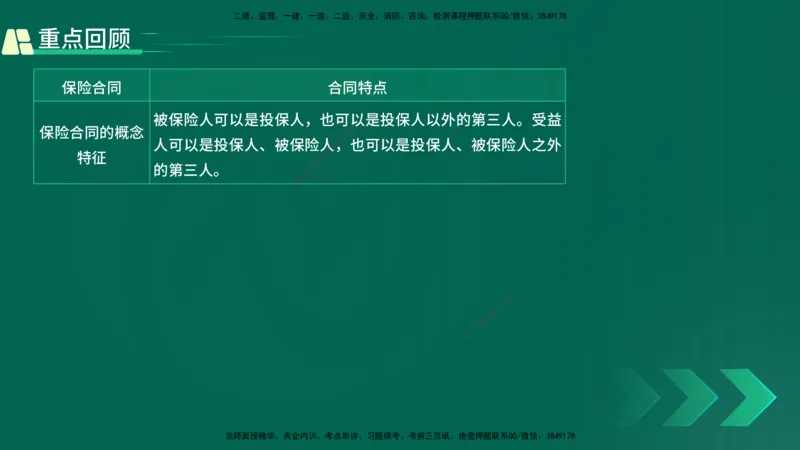 25年一建《工程法规》精讲总讲义打印版(1)_2026年一建法规_2025年一建法规SVIP_02-基础精讲✿高端面授✿深度强化_22-法规《教材精讲班》刘老师YL