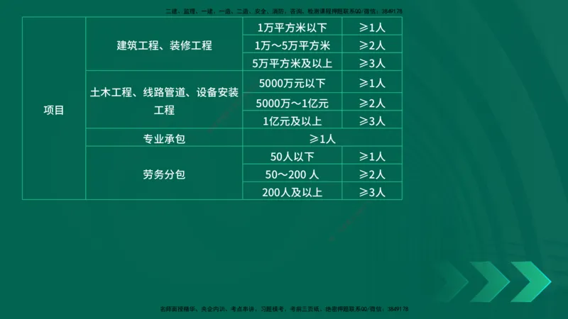 25年一建《工程法规》精讲总讲义打印版(1)_2026年一建法规_2025年一建法规SVIP_02-基础精讲✿高端面授✿深度强化_22-法规《教材精讲班》刘老师YL