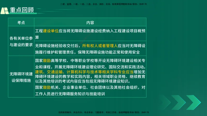 25年一建《工程法规》精讲总讲义打印版(1)_2026年一建法规_2025年一建法规SVIP_02-基础精讲✿高端面授✿深度强化_22-法规《教材精讲班》刘老师YL