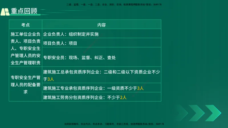 25年一建《工程法规》精讲总讲义打印版(1)_2026年一建法规_2025年一建法规SVIP_02-基础精讲✿高端面授✿深度强化_22-法规《教材精讲班》刘老师YL