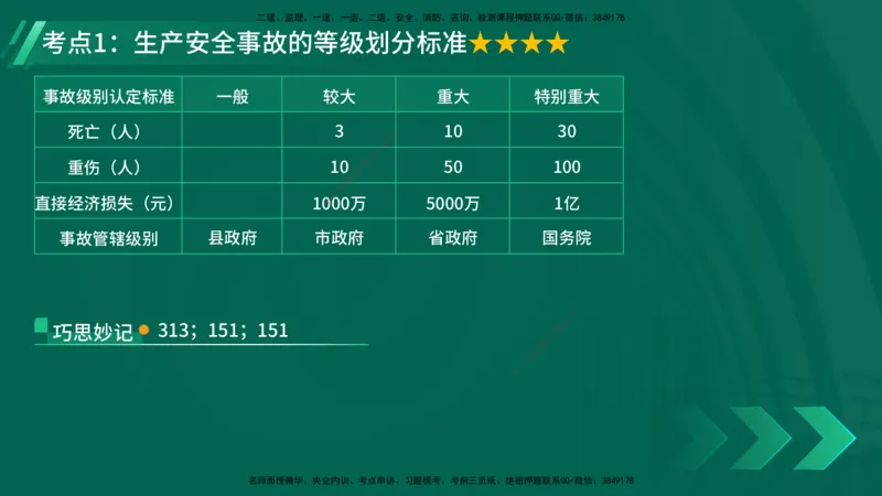 25年一建《工程法规》精讲总讲义打印版(1)_2026年一建法规_2025年一建法规SVIP_02-基础精讲✿高端面授✿深度强化_22-法规《教材精讲班》刘老师YL
