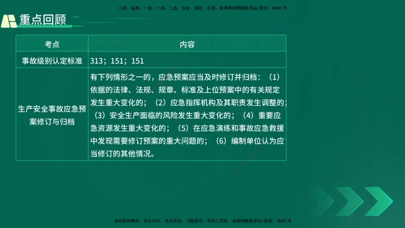 25年一建《工程法规》精讲总讲义打印版(1)_2026年一建法规_2025年一建法规SVIP_02-基础精讲✿高端面授✿深度强化_22-法规《教材精讲班》刘老师YL