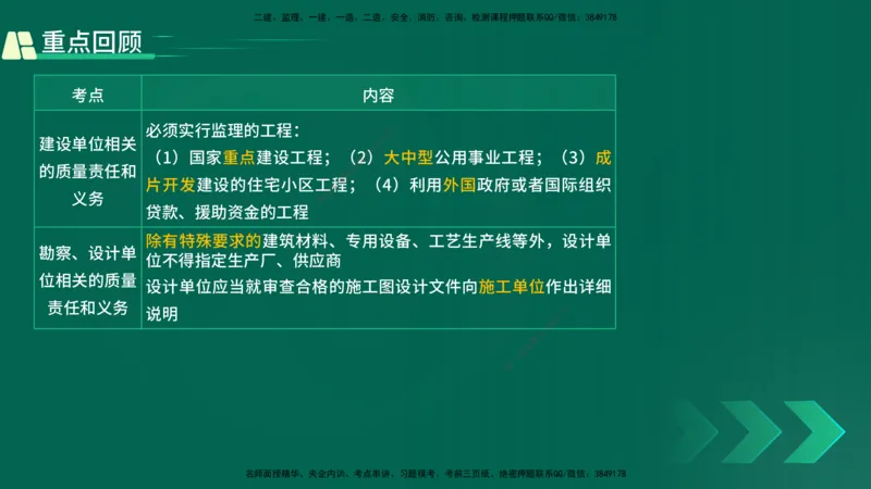 25年一建《工程法规》精讲总讲义打印版(1)_2026年一建法规_2025年一建法规SVIP_02-基础精讲✿高端面授✿深度强化_22-法规《教材精讲班》刘老师YL