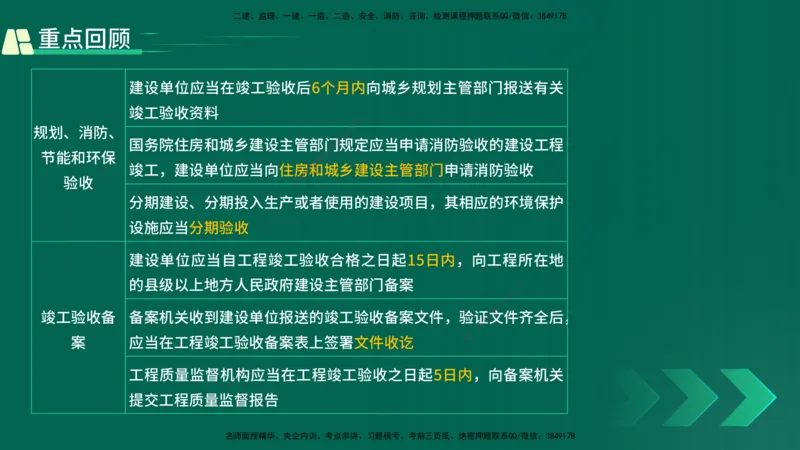 25年一建《工程法规》精讲总讲义打印版(1)_2026年一建法规_2025年一建法规SVIP_02-基础精讲✿高端面授✿深度强化_22-法规《教材精讲班》刘老师YL