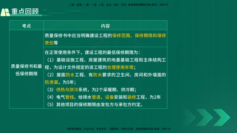 25年一建《工程法规》精讲总讲义打印版(1)_2026年一建法规_2025年一建法规SVIP_02-基础精讲✿高端面授✿深度强化_22-法规《教材精讲班》刘老师YL