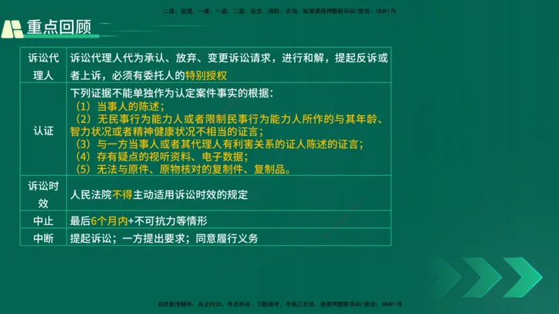 25年一建《工程法规》精讲总讲义打印版(1)_2026年一建法规_2025年一建法规SVIP_02-基础精讲✿高端面授✿深度强化_22-法规《教材精讲班》刘老师YL