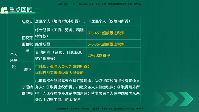 25年一建《工程法规》精讲总讲义打印版(1)_2026年一建法规_2025年一建法规SVIP_02-基础精讲✿高端面授✿深度强化_22-法规《教材精讲班》刘老师YL