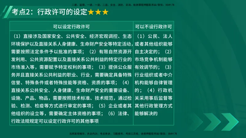 25年一建《工程法规》精讲总讲义打印版(1)_2026年一建法规_2025年一建法规SVIP_02-基础精讲✿高端面授✿深度强化_22-法规《教材精讲班》刘老师YL