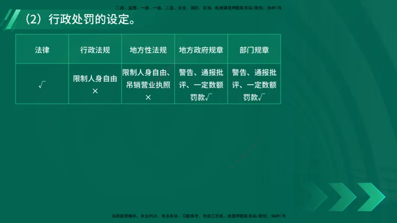 25年一建《工程法规》精讲总讲义打印版(1)_2026年一建法规_2025年一建法规SVIP_02-基础精讲✿高端面授✿深度强化_22-法规《教材精讲班》刘老师YL