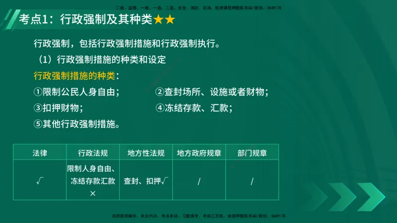 25年一建《工程法规》精讲总讲义打印版(1)_2026年一建法规_2025年一建法规SVIP_02-基础精讲✿高端面授✿深度强化_22-法规《教材精讲班》刘老师YL