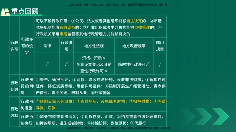 25年一建《工程法规》精讲总讲义打印版(1)_2026年一建法规_2025年一建法规SVIP_02-基础精讲✿高端面授✿深度强化_22-法规《教材精讲班》刘老师YL
