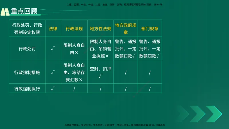 25年一建《工程法规》精讲总讲义打印版(1)_2026年一建法规_2025年一建法规SVIP_02-基础精讲✿高端面授✿深度强化_22-法规《教材精讲班》刘老师YL