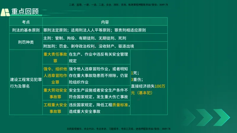 25年一建《工程法规》精讲总讲义打印版(1)_2026年一建法规_2025年一建法规SVIP_02-基础精讲✿高端面授✿深度强化_22-法规《教材精讲班》刘老师YL