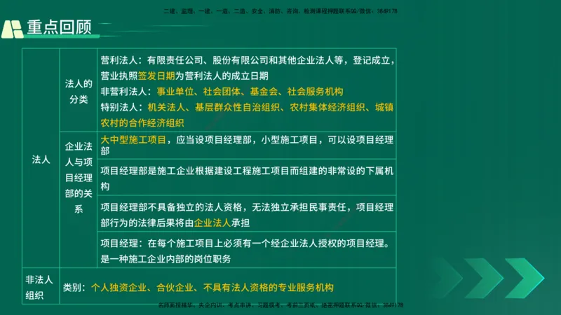 25年一建《工程法规》精讲总讲义打印版(1)_2026年一建法规_2025年一建法规SVIP_02-基础精讲✿高端面授✿深度强化_22-法规《教材精讲班》刘老师YL