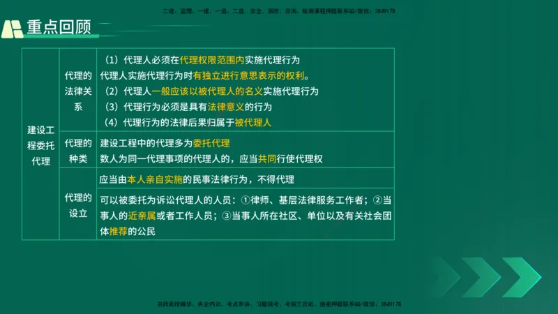 25年一建《工程法规》精讲总讲义打印版(1)_2026年一建法规_2025年一建法规SVIP_02-基础精讲✿高端面授✿深度强化_22-法规《教材精讲班》刘老师YL