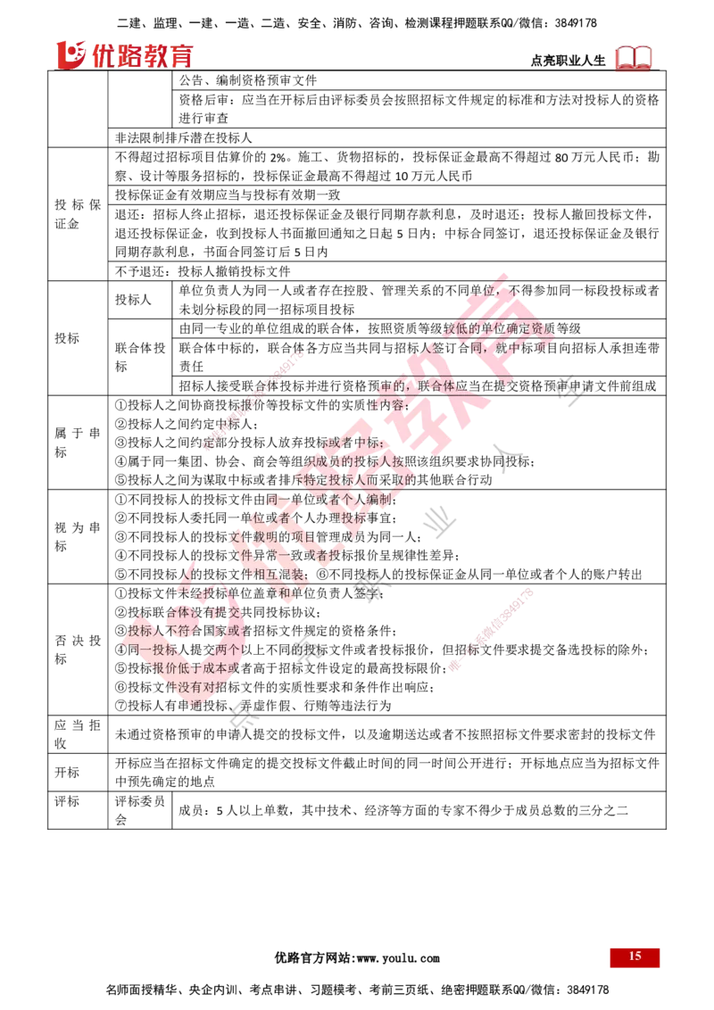 25年一建《工程法规》精讲总讲义打印版(1)_2026年一建法规_2025年一建法规SVIP_02-基础精讲✿高端面授✿深度强化_22-法规《教材精讲班》刘老师YL