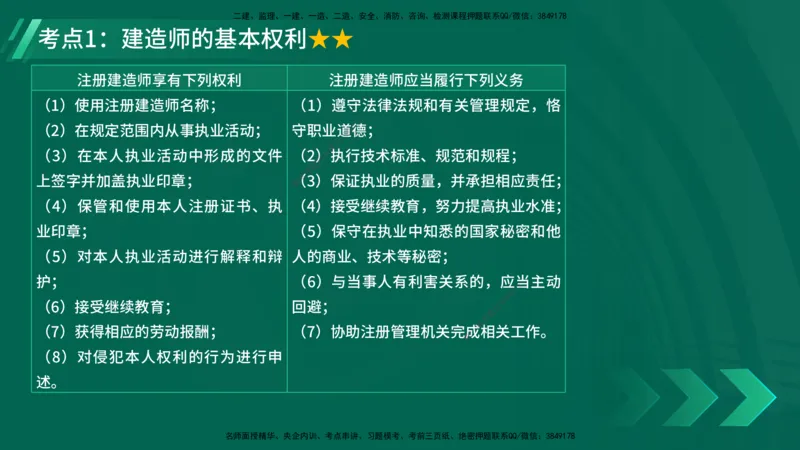 25年一建《工程法规》精讲总讲义打印版(1)_2026年一建法规_2025年一建法规SVIP_02-基础精讲✿高端面授✿深度强化_22-法规《教材精讲班》刘老师YL