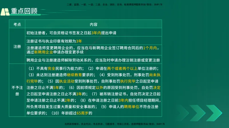 25年一建《工程法规》精讲总讲义打印版(1)_2026年一建法规_2025年一建法规SVIP_02-基础精讲✿高端面授✿深度强化_22-法规《教材精讲班》刘老师YL