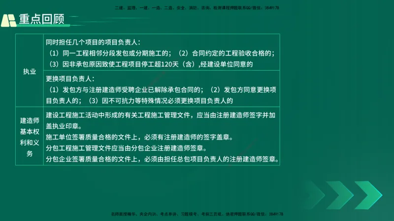25年一建《工程法规》精讲总讲义打印版(1)_2026年一建法规_2025年一建法规SVIP_02-基础精讲✿高端面授✿深度强化_22-法规《教材精讲班》刘老师YL
