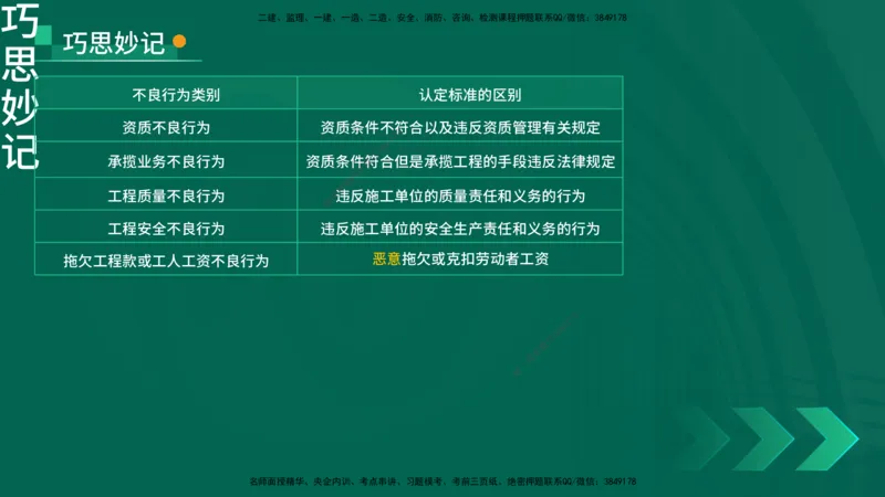 25年一建《工程法规》精讲总讲义打印版(1)_2026年一建法规_2025年一建法规SVIP_02-基础精讲✿高端面授✿深度强化_22-法规《教材精讲班》刘老师YL