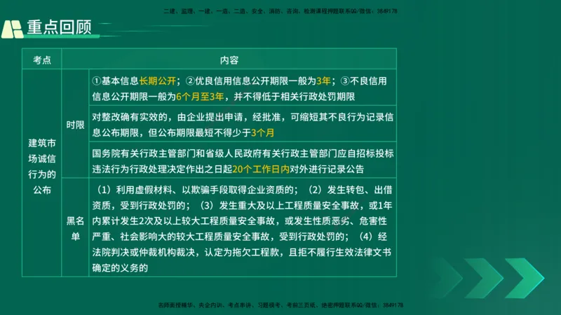 25年一建《工程法规》精讲总讲义打印版(1)_2026年一建法规_2025年一建法规SVIP_02-基础精讲✿高端面授✿深度强化_22-法规《教材精讲班》刘老师YL