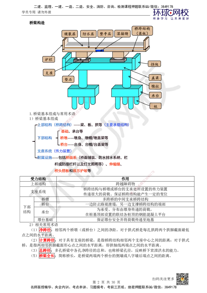 11.第11讲-21桥梁结构组成与类型_2026年一级建造师_2026年一建市政_2025年一建市政SVIP_02-基础精讲✿高端面授✿深度强化_24-市政《考点精讲班》董雨佳、李莹、裴彪HQ推荐