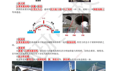11.第11讲-21桥梁结构组成与类型_2026年一级建造师_2026年一建市政_2025年一建市政SVIP_02-基础精讲✿高端面授✿深度强化_24-市政《考点精讲班》董雨佳、李莹、裴彪HQ推荐