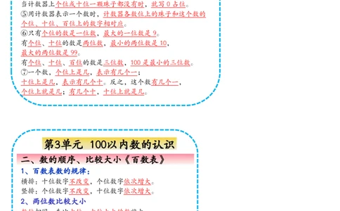 1.162025年&middot;新一下数学课课贴_一年级上下册资料_一年级下册小红书同款资料_一下数学