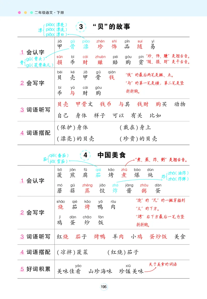 2.8状元语文笔记背记清单_二年级上下册资料_小学二年级学习资料-25年更新版_2-02、小学二年级语文下册_2-2-1、复习、知识点、归纳汇总_语文知识点总结(按每课）