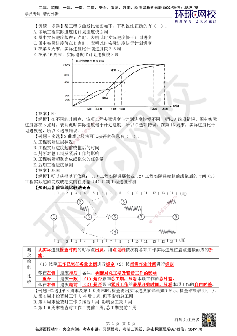 34.第34讲-44施工进度控制_2026年一级建造师_2026年一建管理_2025年一建管理SVIP_02-基础精讲✿高端面授✿深度强化_25-管理《考点精讲班》张君、郑春秋HQ_郑春秋_讲义