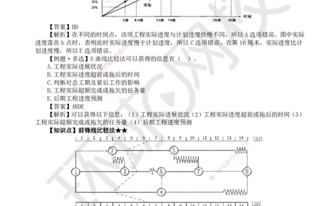 34.第34讲-44施工进度控制_2026年一级建造师_2026年一建管理_2025年一建管理SVIP_02-基础精讲✿高端面授✿深度强化_25-管理《考点精讲班》张君、郑春秋HQ_郑春秋_讲义