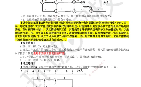 33.第33讲-43时间参数计算方法（2）_2026年一级建造师_2026年一建管理_2025年一建管理SVIP_02-基础精讲✿高端面授✿深度强化_25-管理《考点精讲班》张君、郑春秋HQ_张君