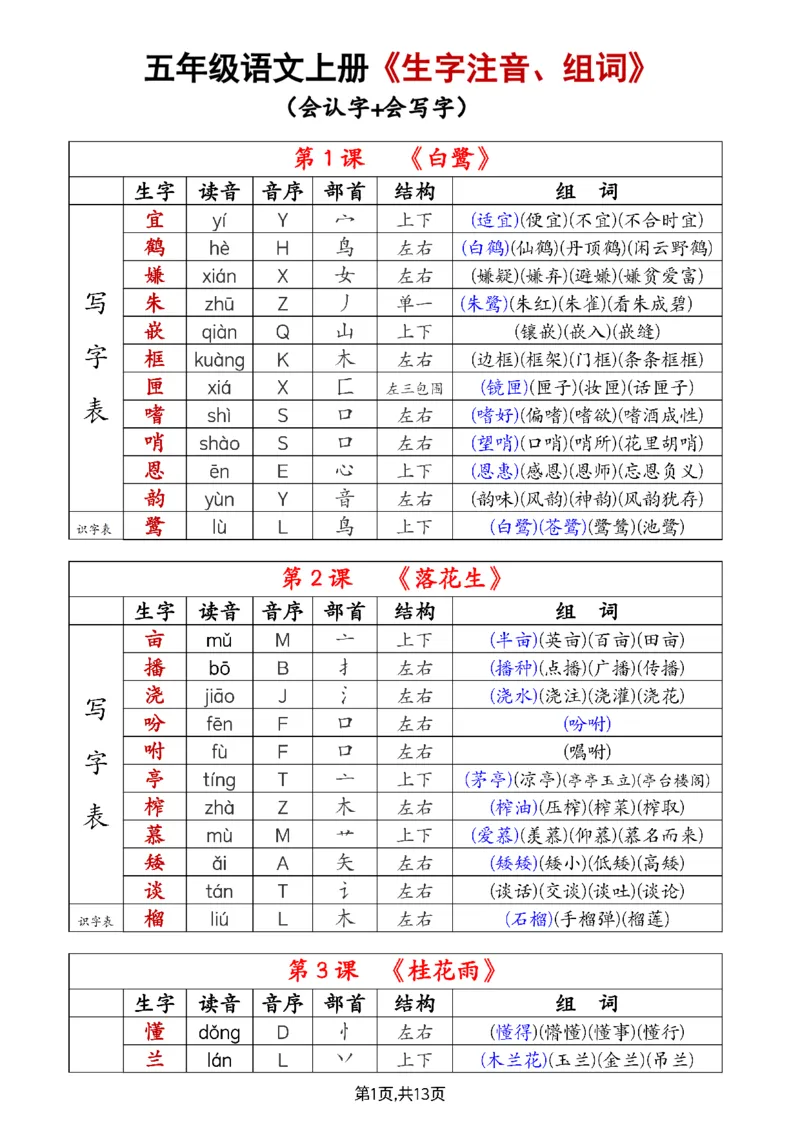 五上语文生字注音、组词_25秋《生字+组词+字帖》语文1-6年级