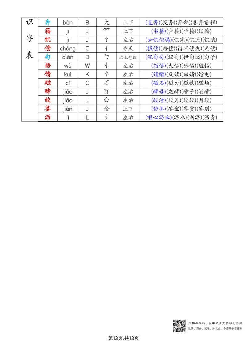 五上语文生字注音、组词_25秋《生字+组词+字帖》语文1-6年级