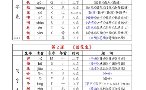 五上语文生字注音、组词_25秋《生字+组词+字帖》语文1-6年级