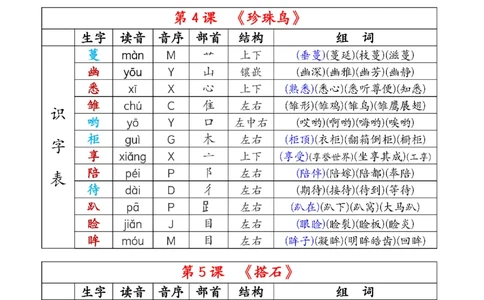 五上语文生字注音、组词_25秋《生字+组词+字帖》语文1-6年级