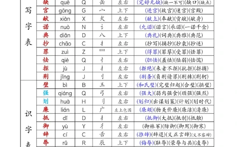 五上语文生字注音、组词_25秋《生字+组词+字帖》语文1-6年级