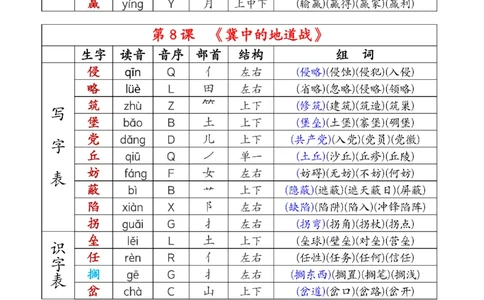 五上语文生字注音、组词_25秋《生字+组词+字帖》语文1-6年级