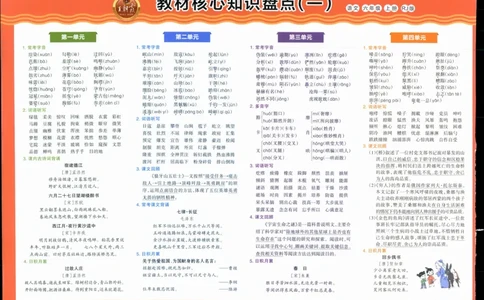 25秋王朝霞：培优100分 6语上