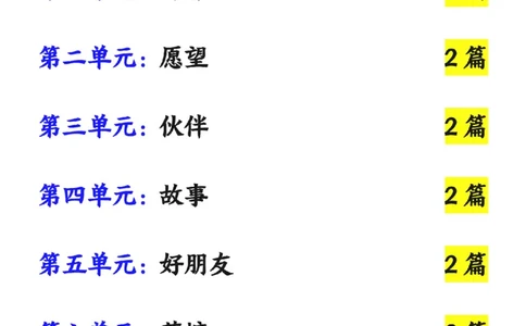 1094-25春一下语文1-8单元看图写话范文16篇_一年级上下册资料_一年级下册小红书同款资料_一下数学