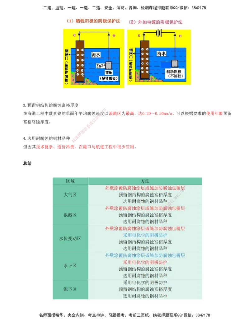 38.38-第1篇-第1章-1.12-港口与航道工程钢结构的防腐蚀_2026年一级建造师_2026年一建港航_2025年一建港航SVIP_02-基础精讲✿高端面授✿深度强化_10-港航《天一精讲班》皮丹丹KL