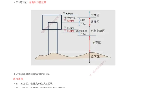 38.38-第1篇-第1章-1.12-港口与航道工程钢结构的防腐蚀_2026年一级建造师_2026年一建港航_2025年一建港航SVIP_02-基础精讲✿高端面授✿深度强化_10-港航《天一精讲班》皮丹丹KL