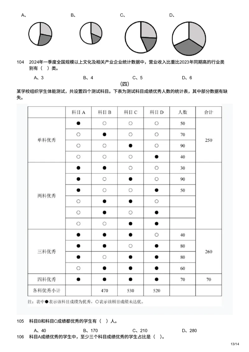 2025年军队文职统一考试（公共科目）试题（网友回忆版）_军队文职(1)_01.军队文职真题-公共课_版本二（2013-2025）_1.真题题目