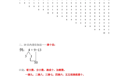 01精20以内数的加法10页_小学数学口算竖式脱式计算应用题一二三四五六年级上下册电_小学数学口算题库电子版（1-6）_笔算题（1-小升初）_笔算题适合1年级