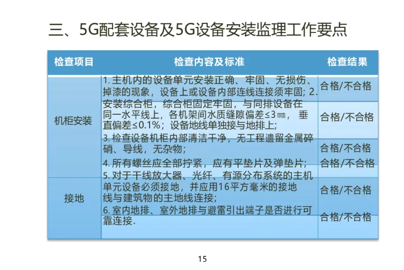 01重要--5G基站安装篇(超完整详细)_2026年一级建造师_2026年一建通信_2025年一建通信SVIP_02-基础精讲✿高端面授✿深度强化_11-通信《直播精讲班》牛飞SMR推荐_2025年实操课程