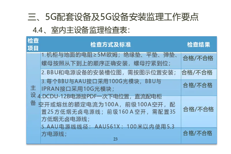 01重要--5G基站安装篇(超完整详细)_2026年一级建造师_2026年一建通信_2025年一建通信SVIP_02-基础精讲✿高端面授✿深度强化_11-通信《直播精讲班》牛飞SMR推荐_2025年实操课程