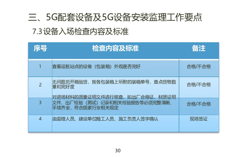 01重要--5G基站安装篇(超完整详细)_2026年一级建造师_2026年一建通信_2025年一建通信SVIP_02-基础精讲✿高端面授✿深度强化_11-通信《直播精讲班》牛飞SMR推荐_2025年实操课程