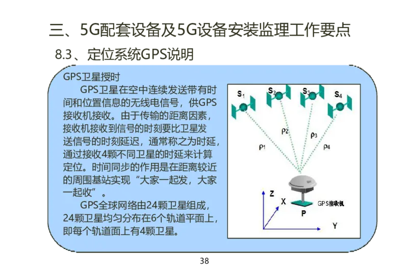 01重要--5G基站安装篇(超完整详细)_2026年一级建造师_2026年一建通信_2025年一建通信SVIP_02-基础精讲✿高端面授✿深度强化_11-通信《直播精讲班》牛飞SMR推荐_2025年实操课程