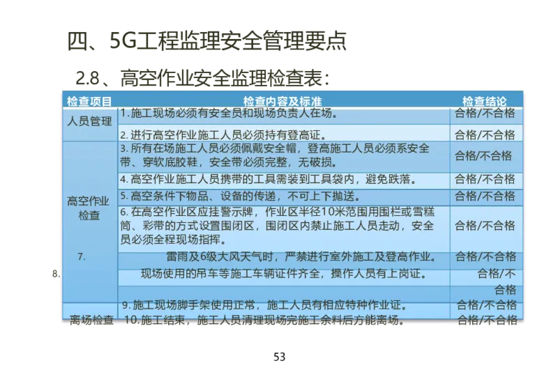 01重要--5G基站安装篇(超完整详细)_2026年一级建造师_2026年一建通信_2025年一建通信SVIP_02-基础精讲✿高端面授✿深度强化_11-通信《直播精讲班》牛飞SMR推荐_2025年实操课程