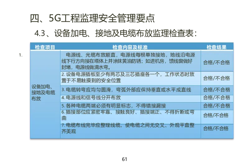 01重要--5G基站安装篇(超完整详细)_2026年一级建造师_2026年一建通信_2025年一建通信SVIP_02-基础精讲✿高端面授✿深度强化_11-通信《直播精讲班》牛飞SMR推荐_2025年实操课程